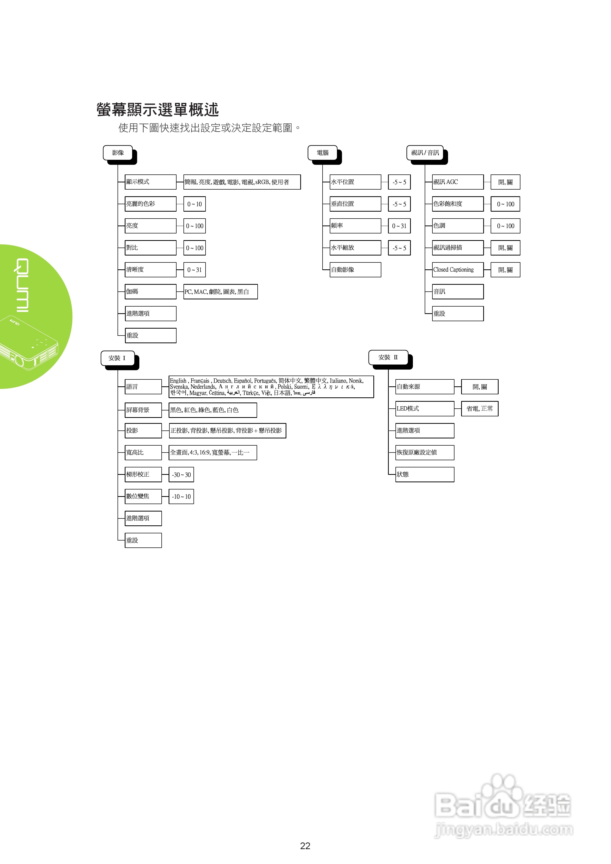 丽讯Vivitek QUMI Q2-DX投影机使用说明书:[3]