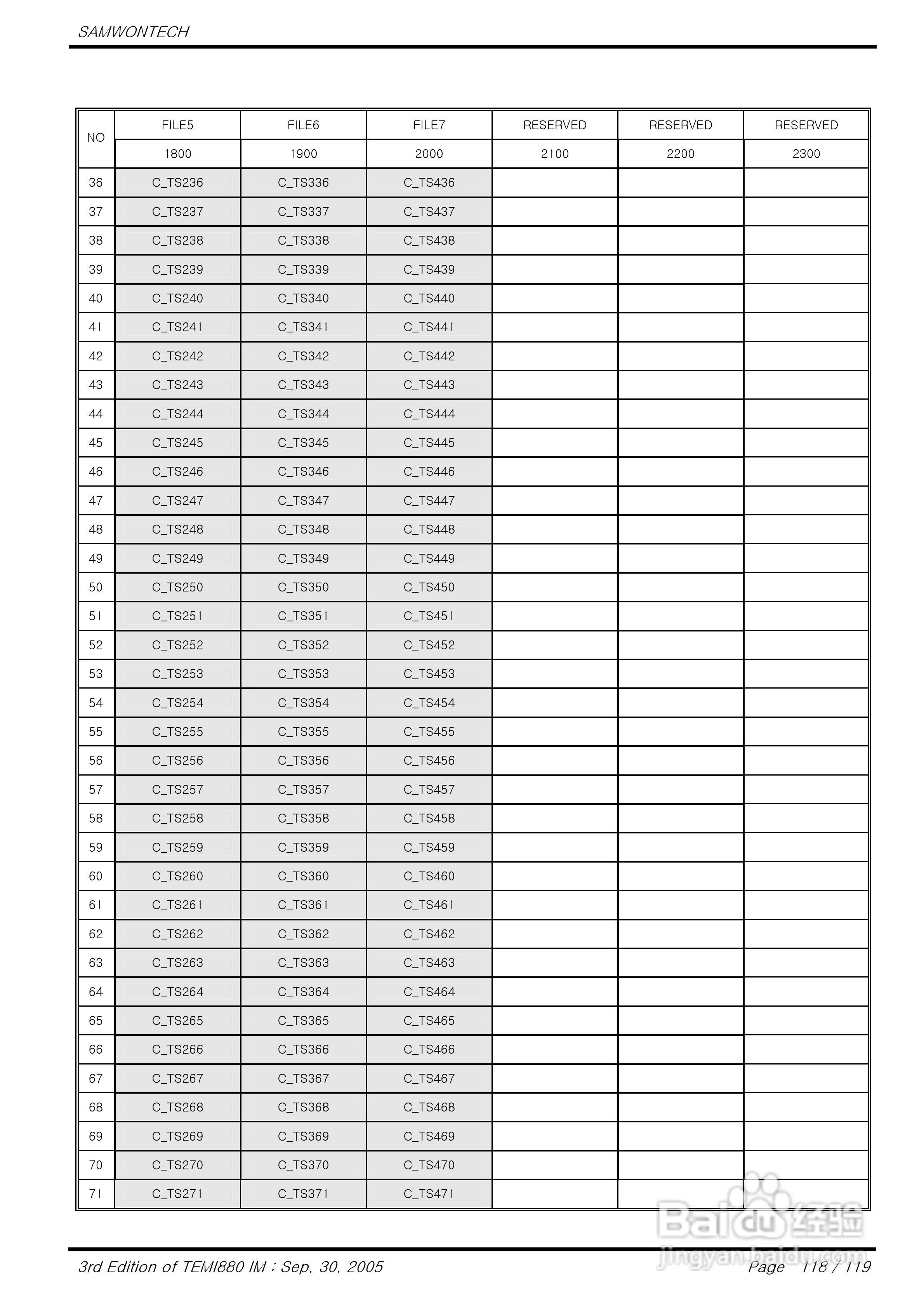 TEMI880恒温恒湿试验机控制器说明书:[12]