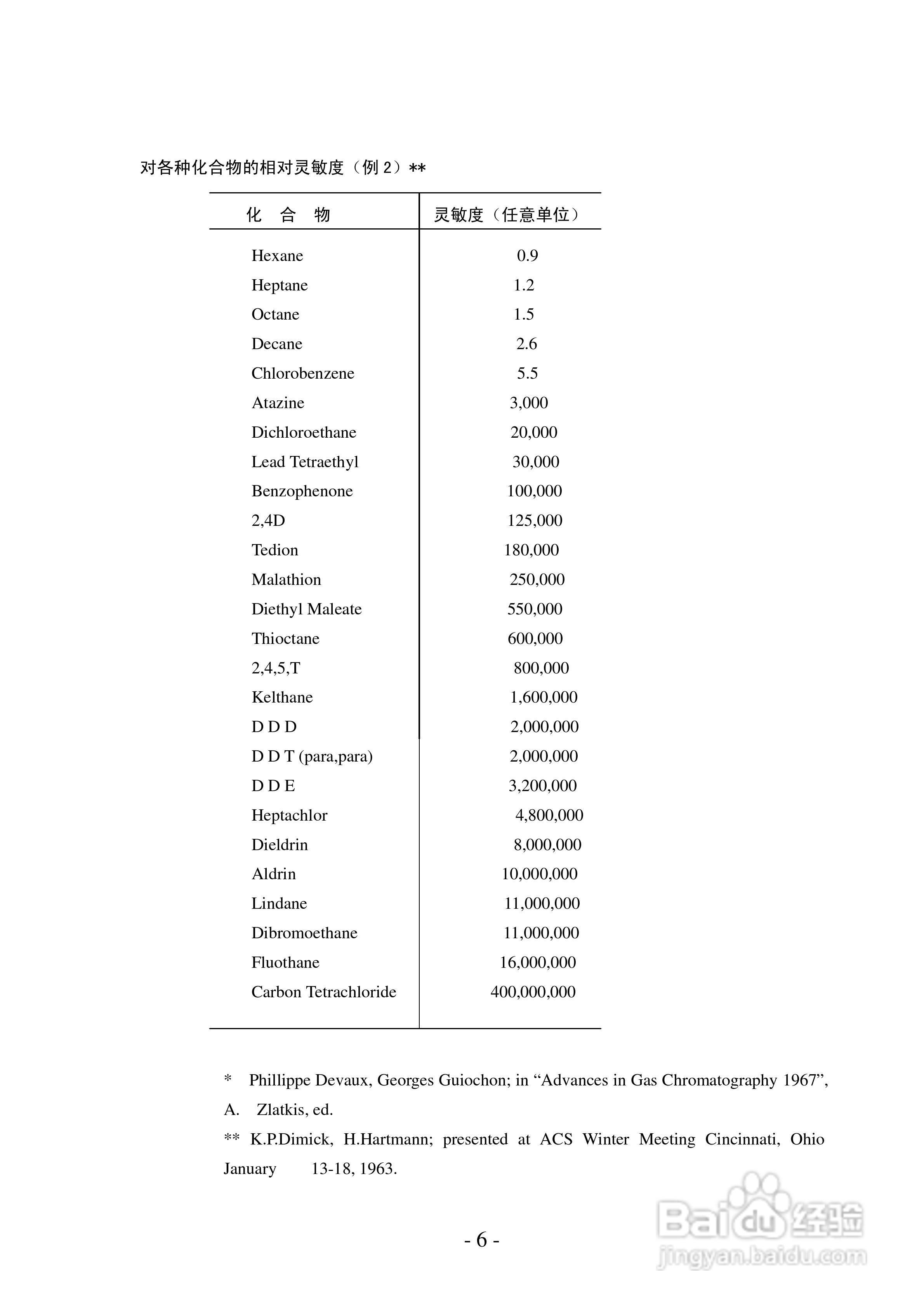 岛津GC-14C电子捕获检测器(ECD)使用说明书:[1]