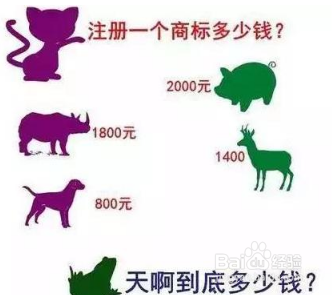 北京商标注册多少钱