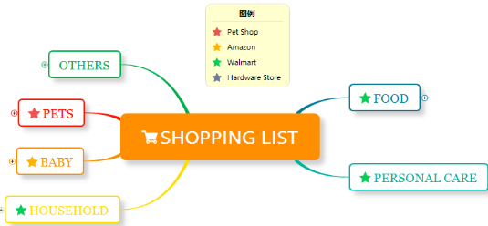 XMind 8思维导图美化教程(一)