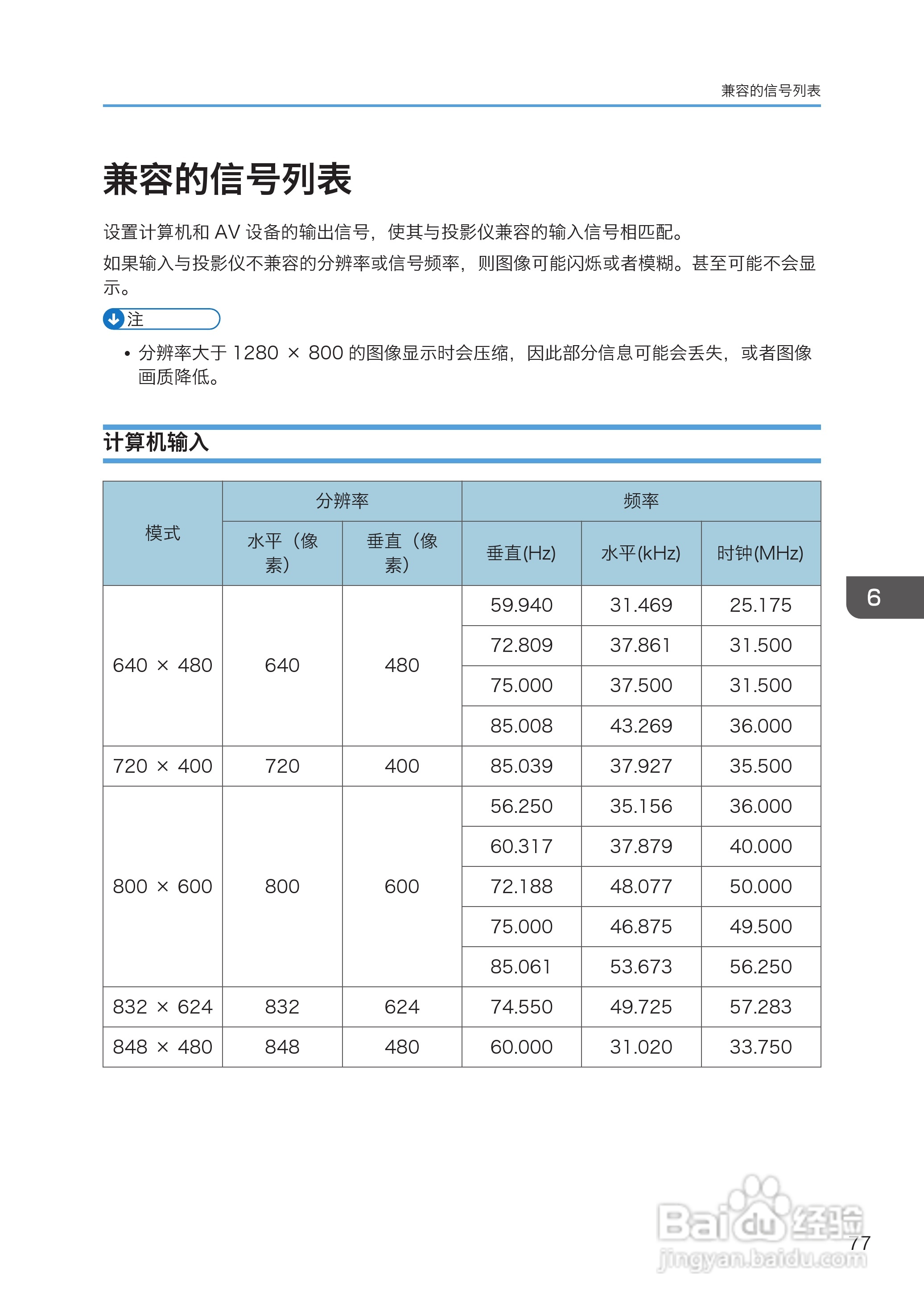 理光PJ WX4130投影机说明书:[8]