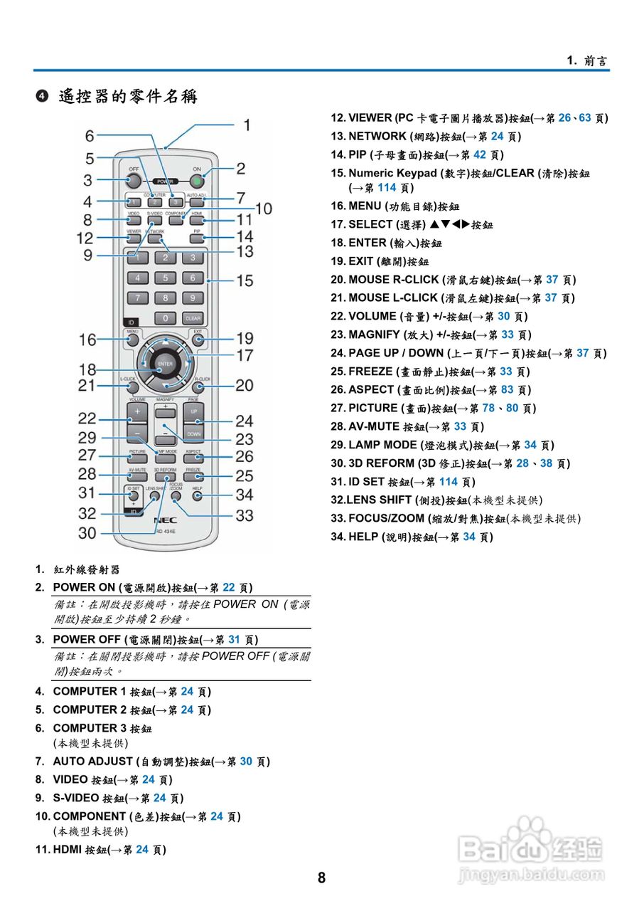 NEC NP901W型投影机用户手册:[3]