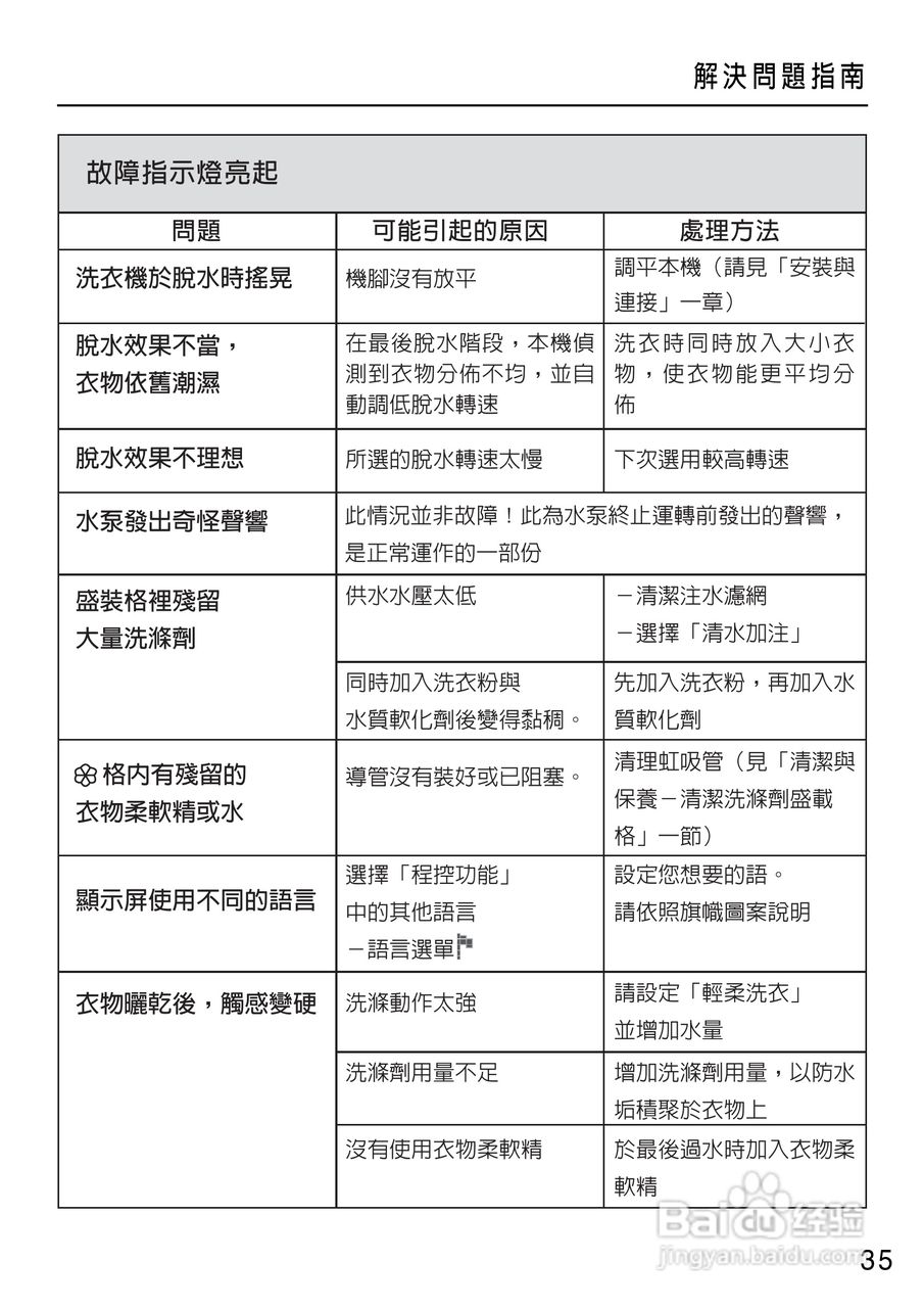 美诺Miele洗衣机W1714用说明书:[4]