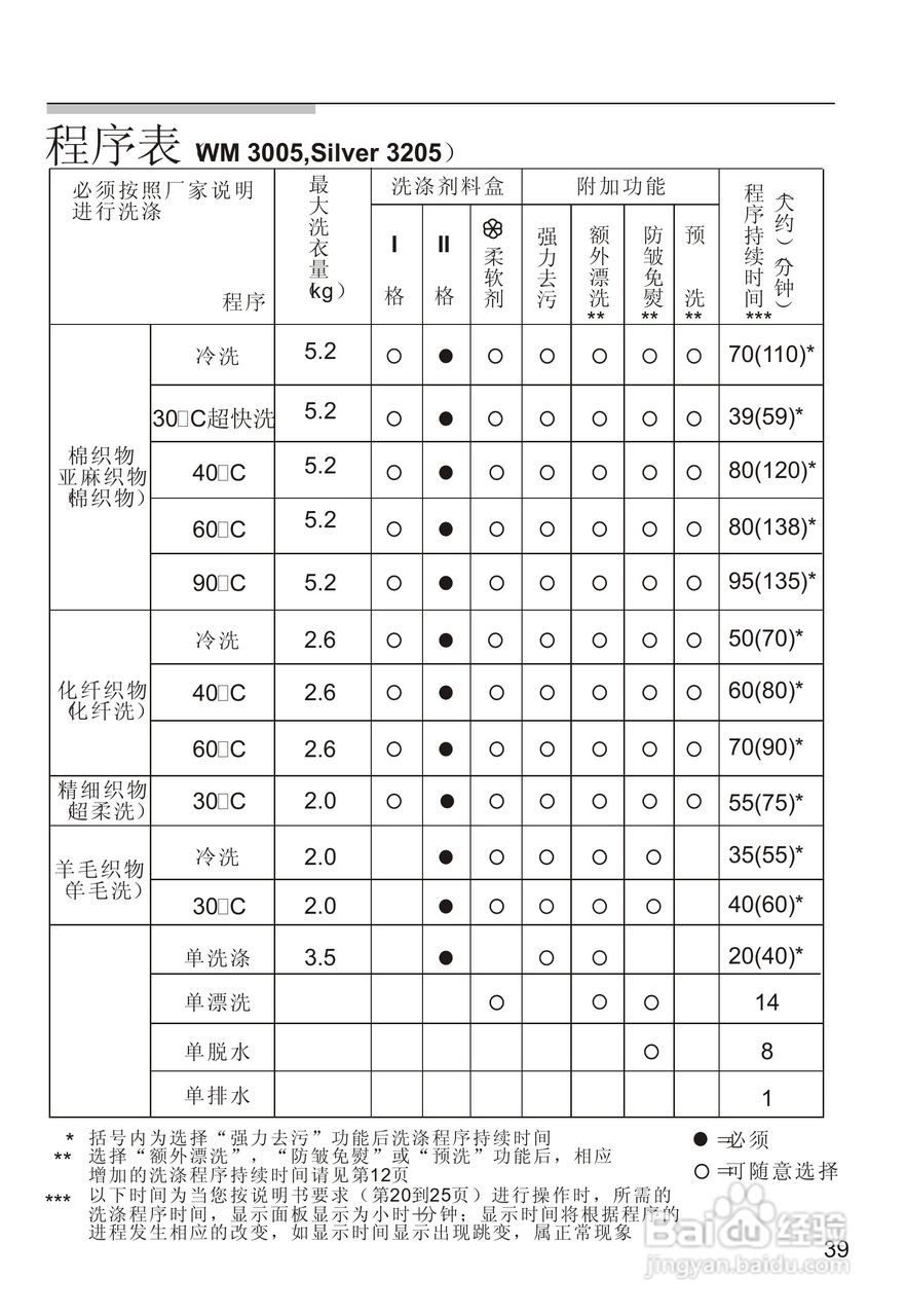 西门子SILVER3205 洗衣机说明书:[5]