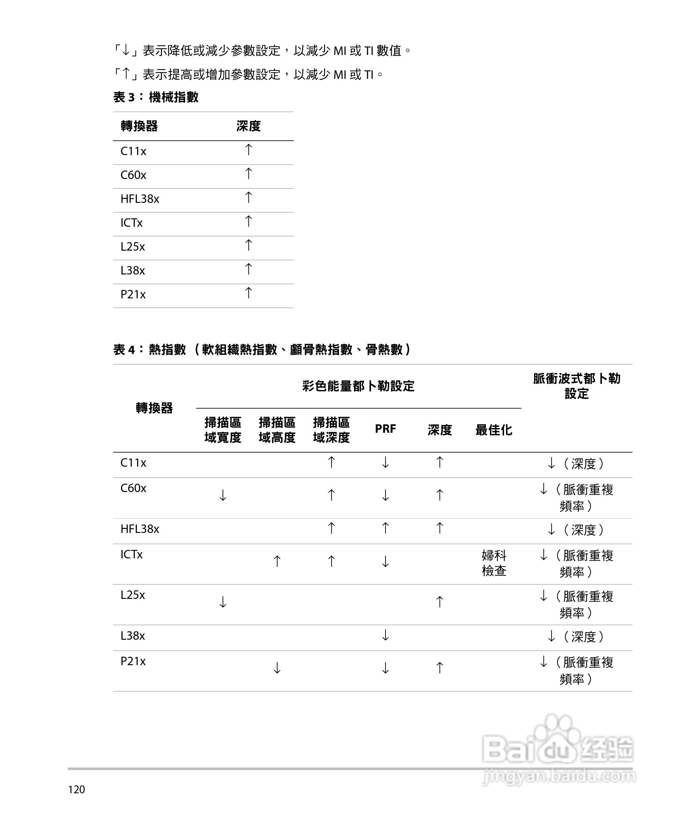 SONOSITE M-TURBO超音波仪器使用手册:[13]