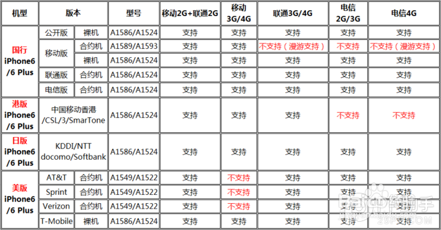 iPhone6港版国行美版日版裸机/合约机版选购攻略