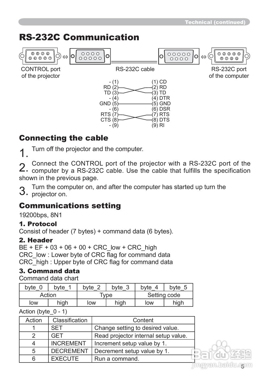 日立CP-RS55投影机使用说明书:[8]
