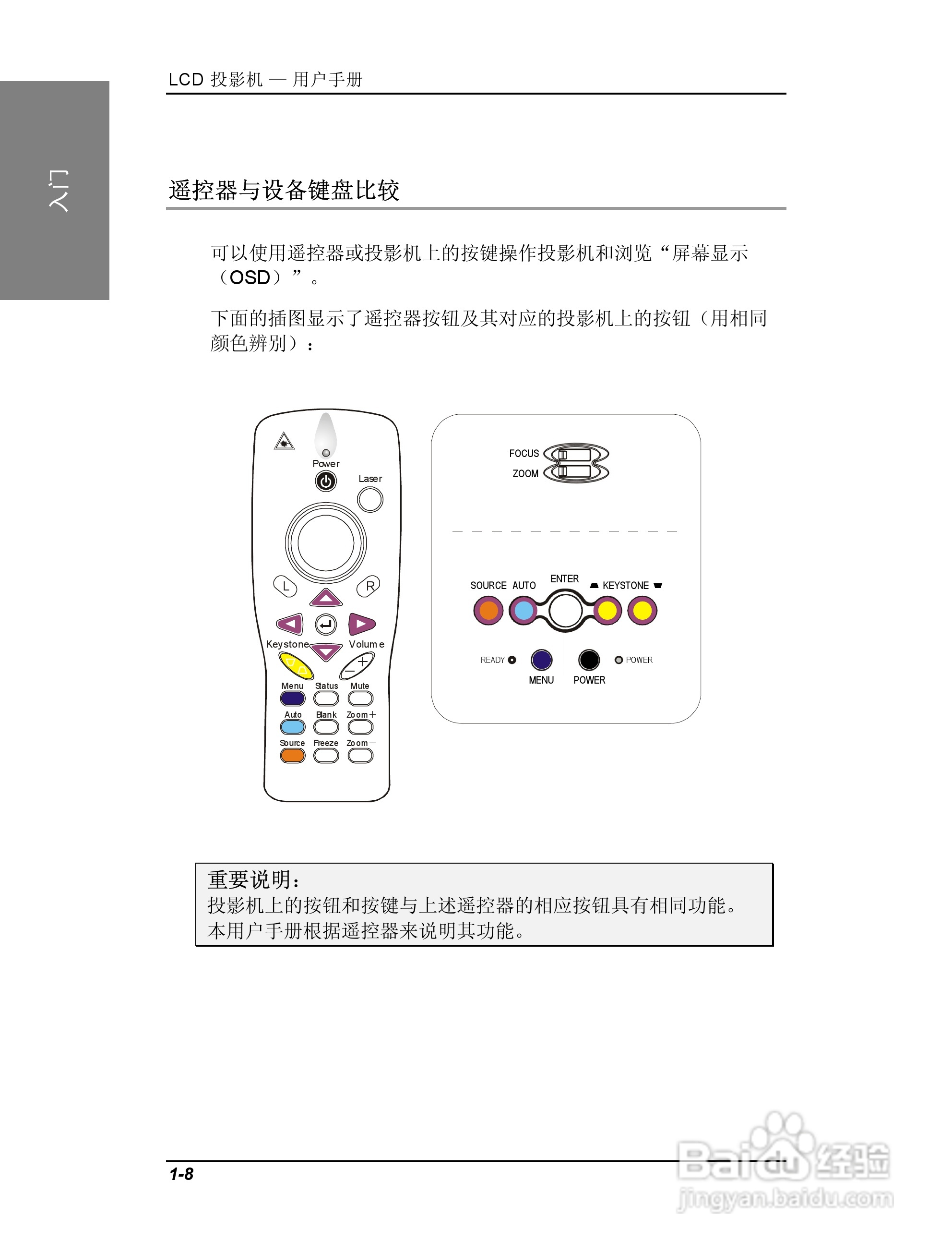 联想投影机TD400使用说明书:[2]