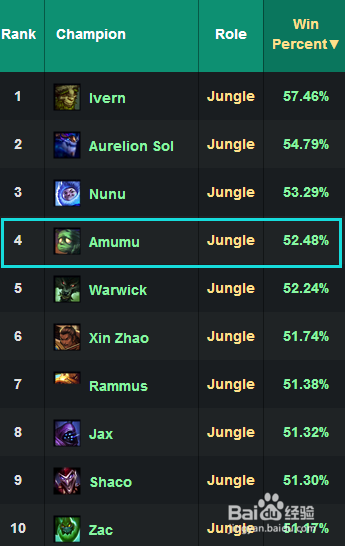 LOL7.7版本木木终于解开封印