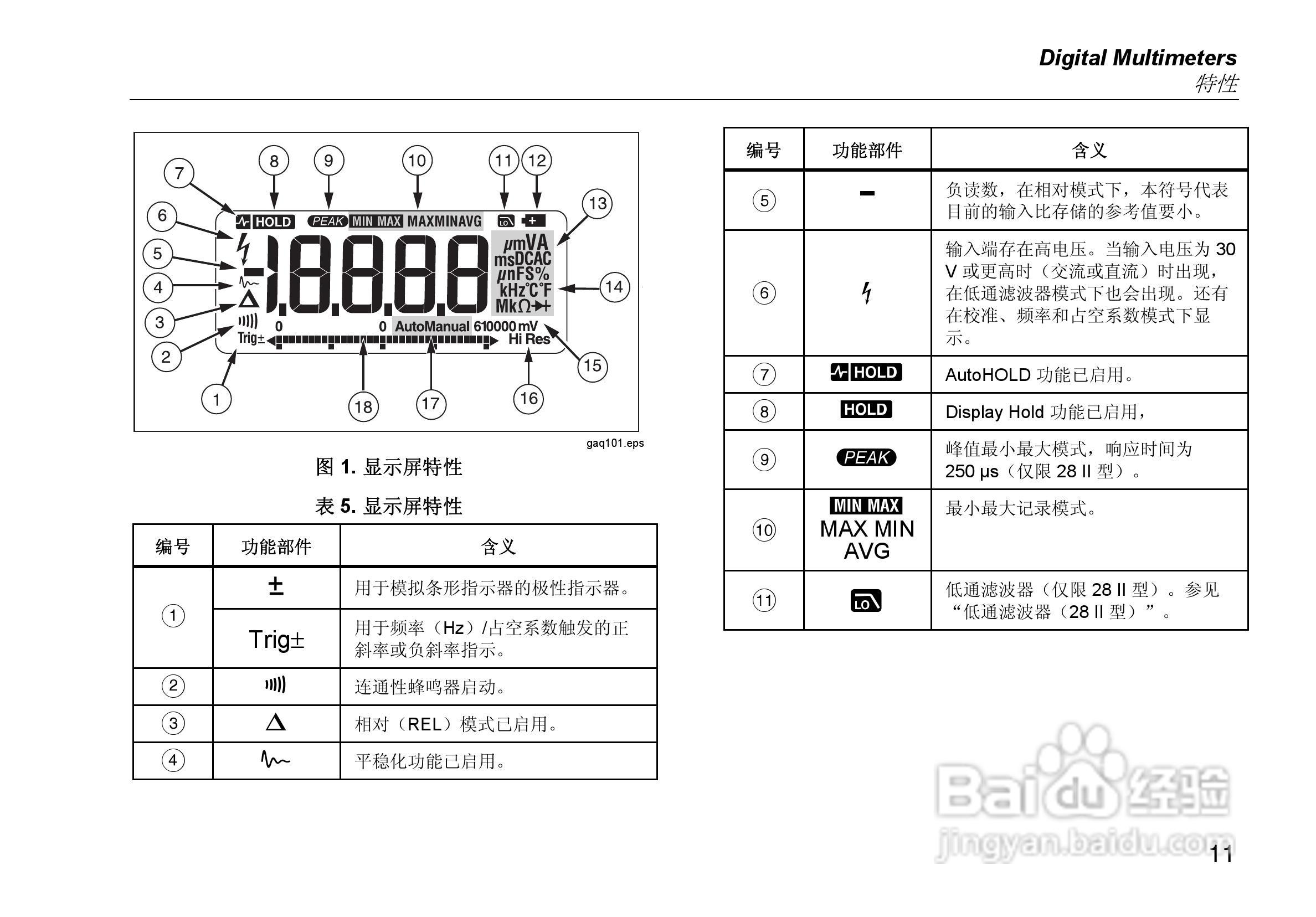 福禄克Fluke 28 II工业多用表使用说明书:[3]