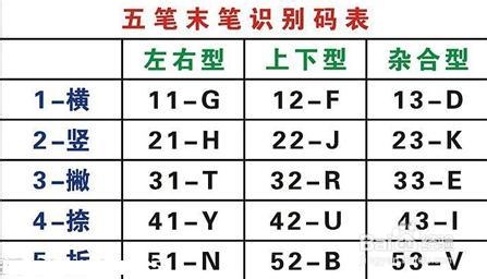 不用背字根，5分钟教会你五笔输入法