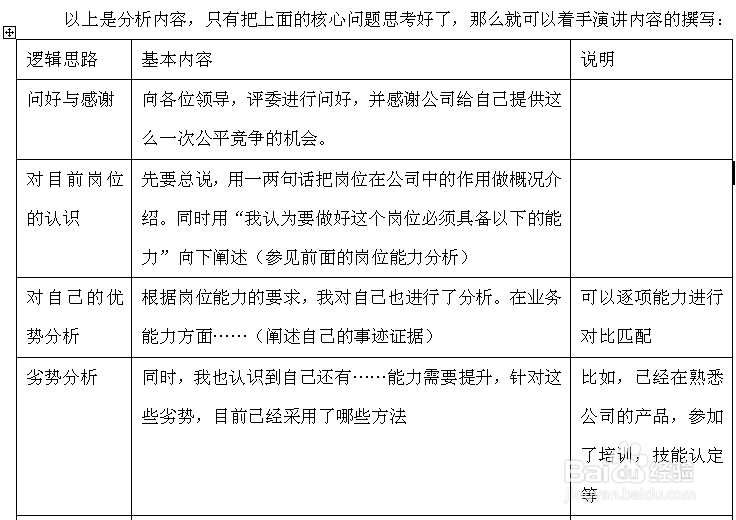 竞聘演说稿怎么写？