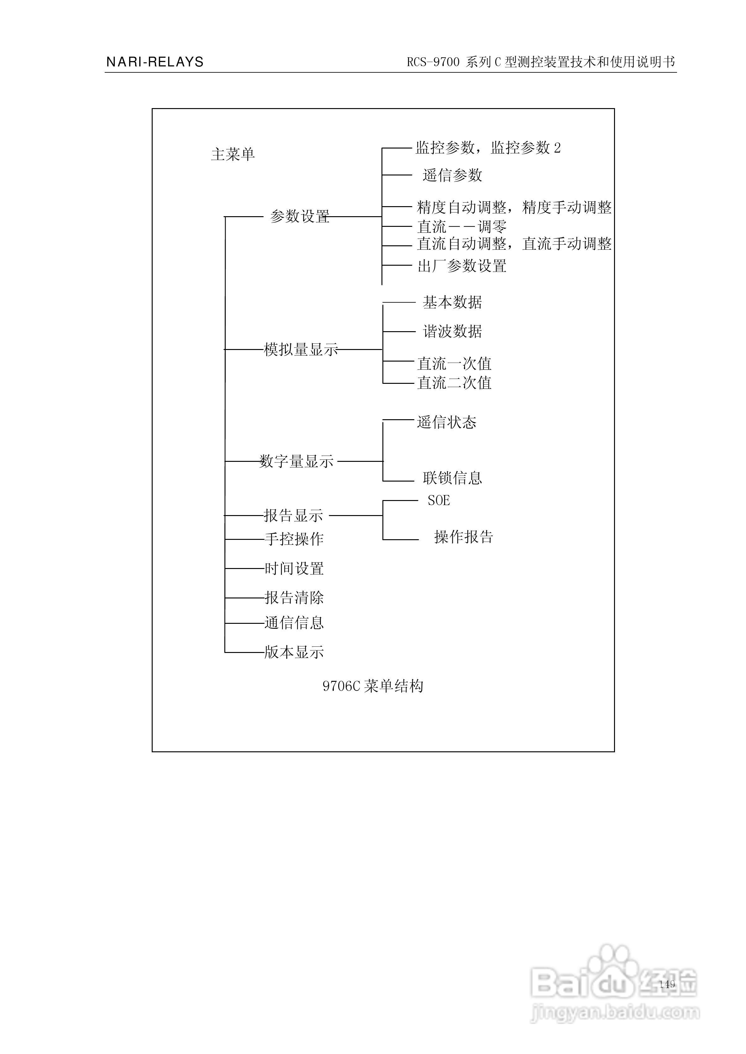 RCS-9709C测控装置技术和使用说明书:[16]