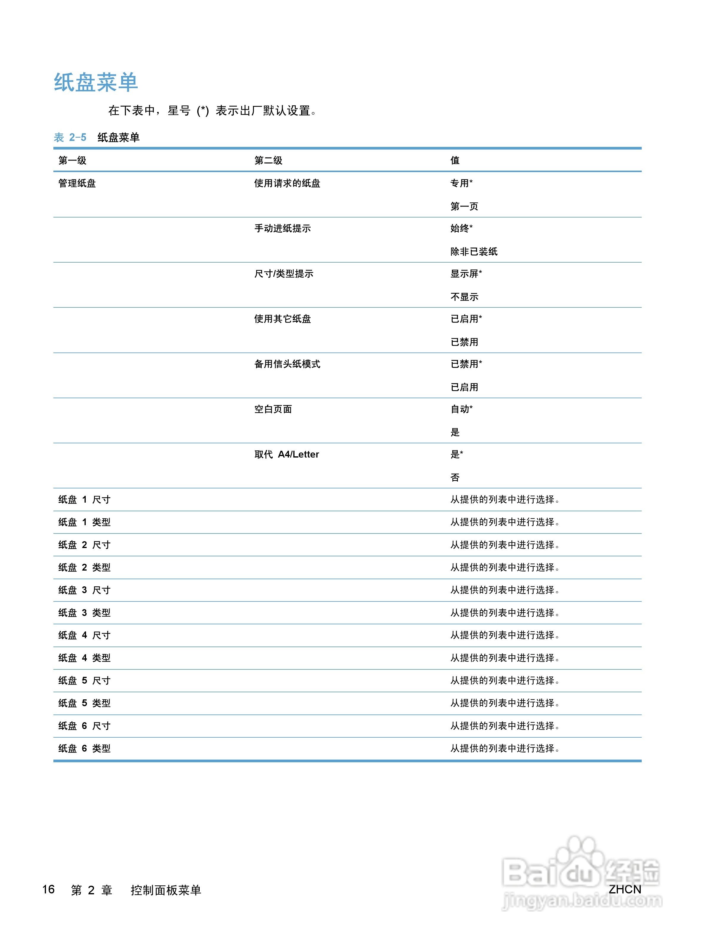 惠普 COLOR LASERJET ENTERPRISE CP5520打印机说明书:[4]