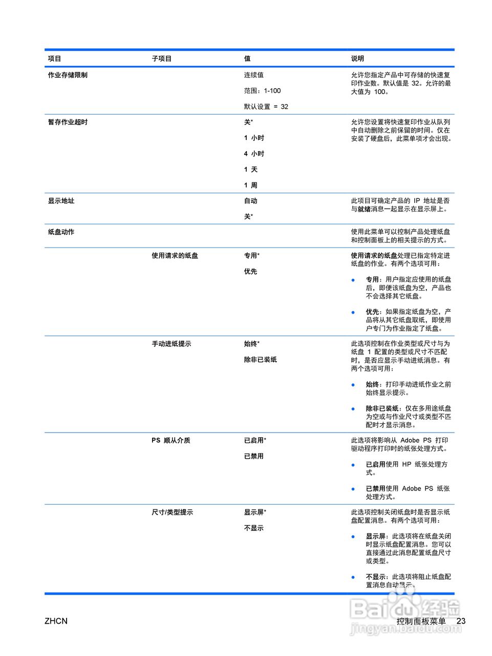 惠普 COLOR LASERJET ENTERPRISE CP4525打印机说明书:[4]