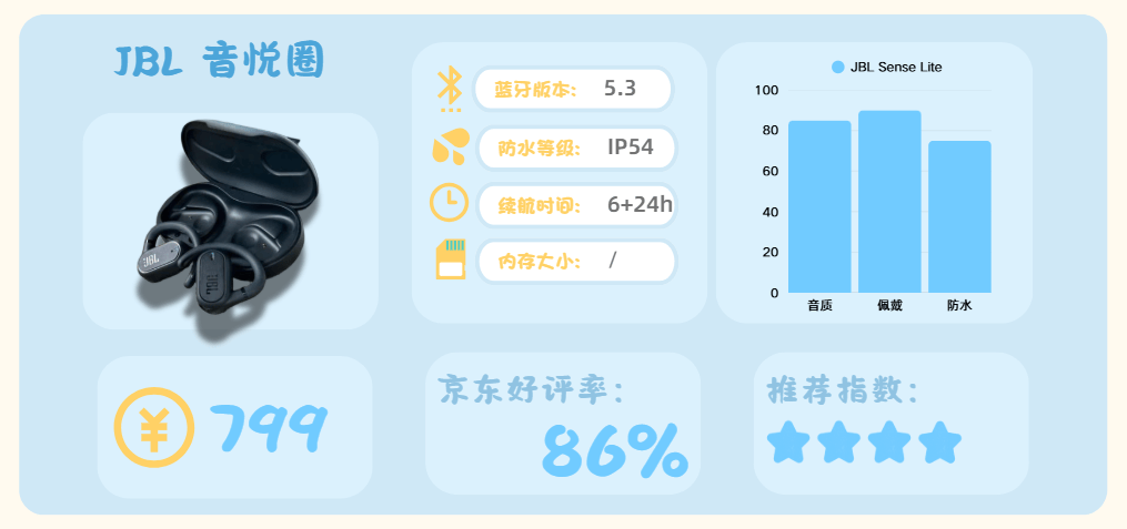 跑步运动买哪个品牌的耳机好?十款适合运动的高口碑耳机分享