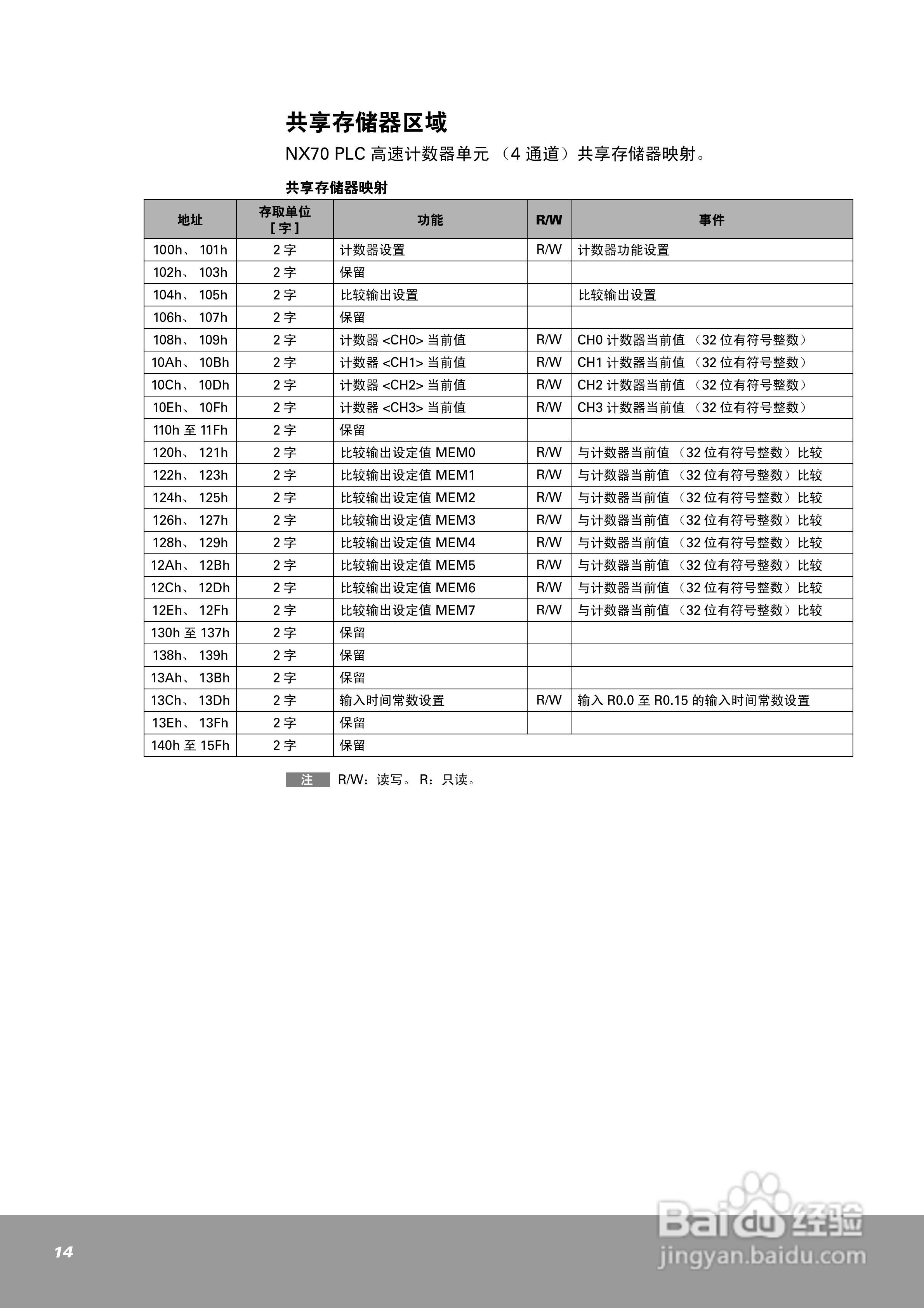 OEMax NX70高速计数器单元（4通道）用户手册:[2]