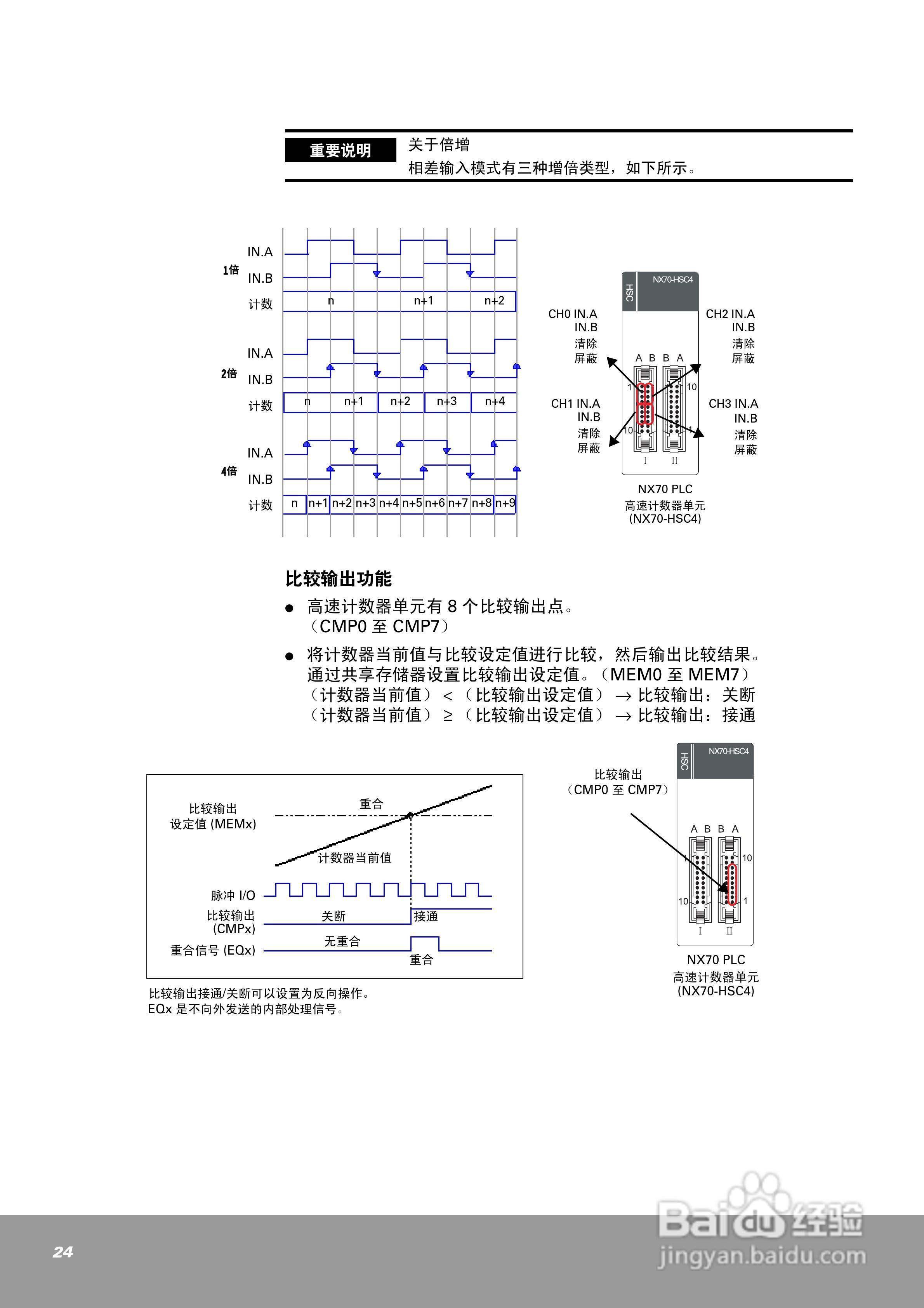 OEMax NX70高速计数器单元（4通道）用户手册:[3]