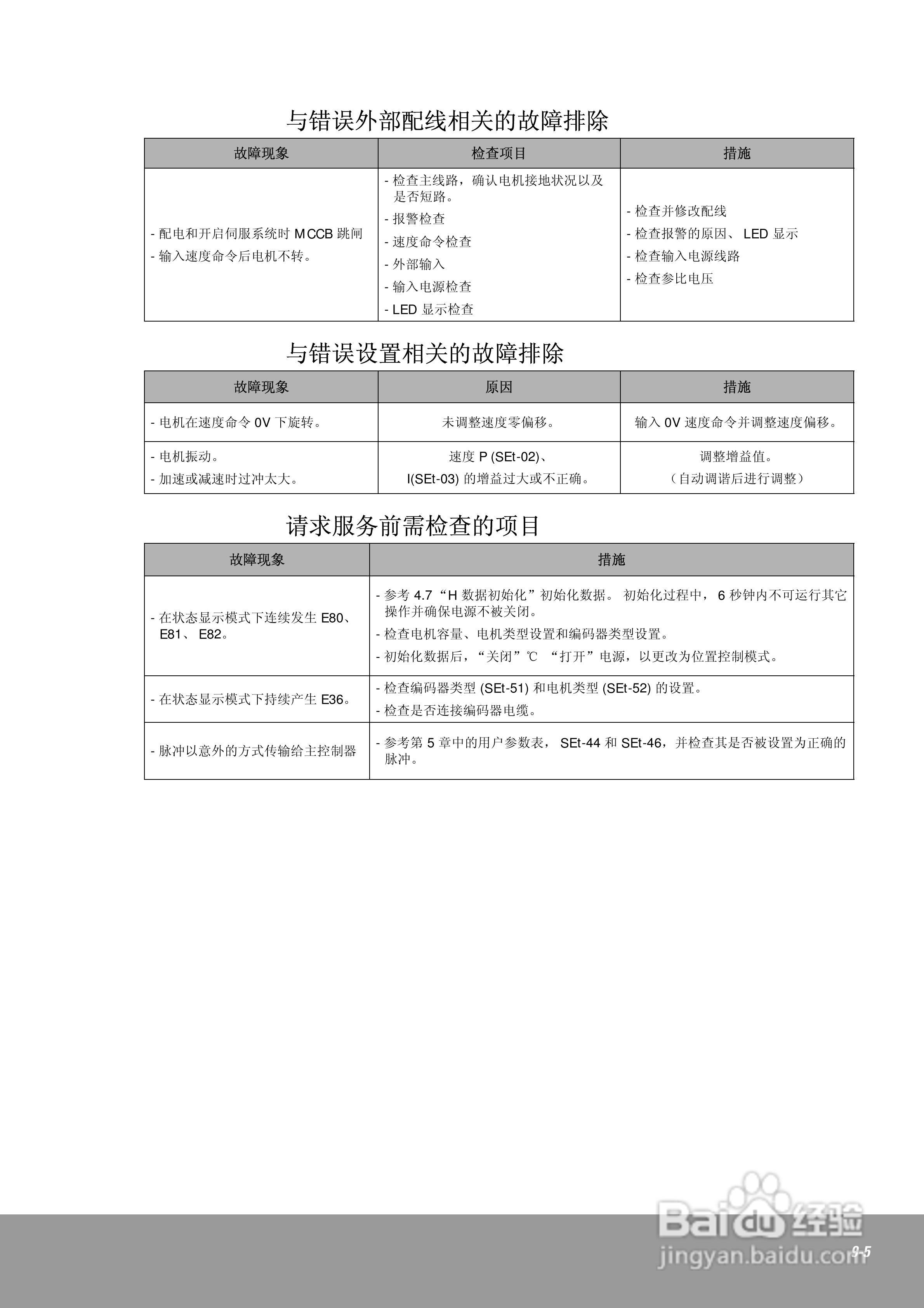 OEMax CSDJPlus伺服驱动器用户手册:[18]