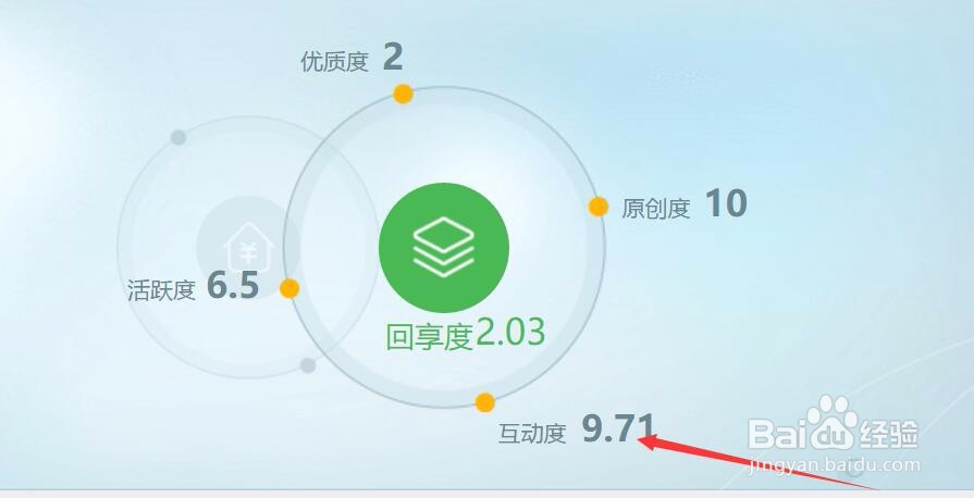 百度经验新回想计划要怎么才能提高收入？