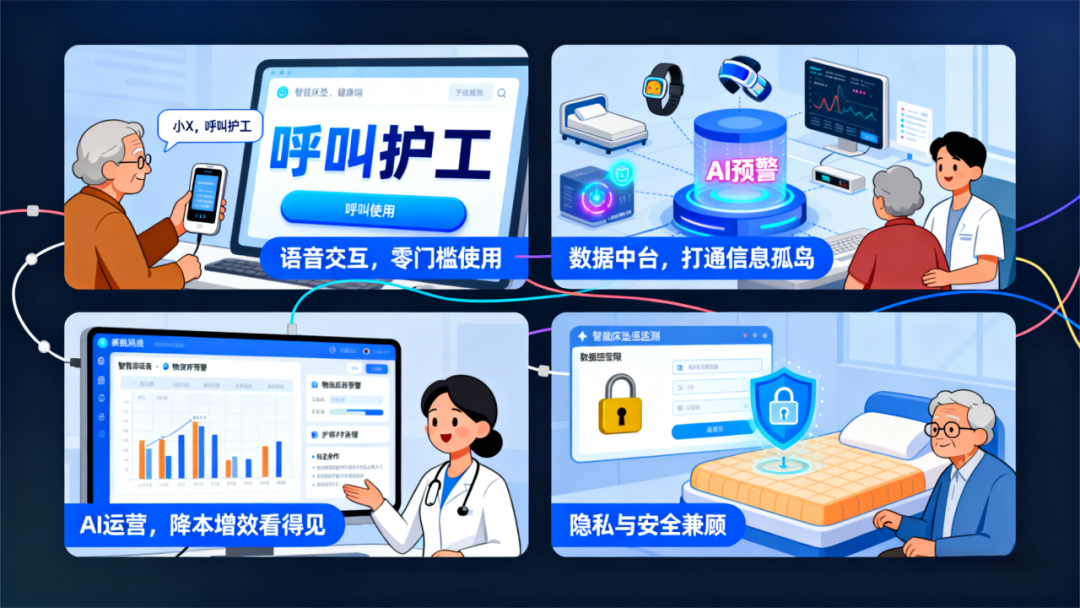 AI时代养老院之“适智化”改造