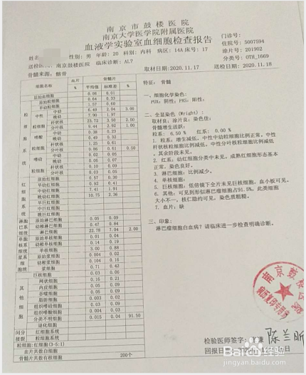 大病筹款如何发起需要哪些申请材料
