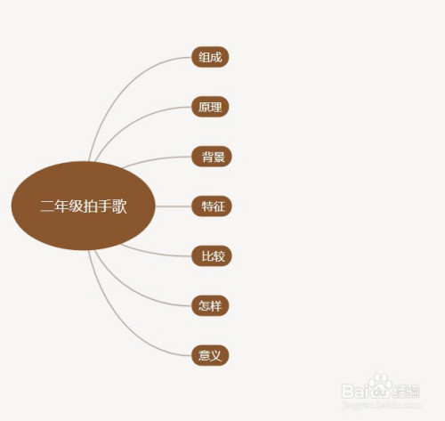 二年級拍手歌思維導圖怎麼畫