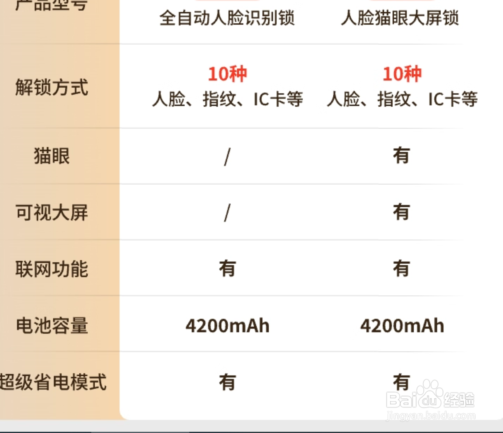 怎么选择智能锁？