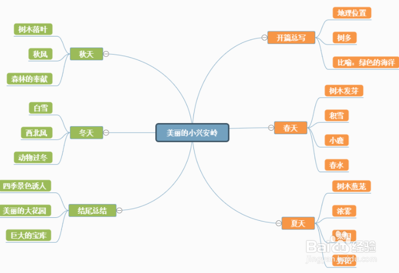 读书笔记总结思维导图模板分享