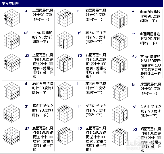 怎么复原3阶魔方？