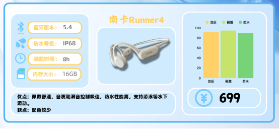 跑步耳机怎么选？十款公认高口碑音质佳的运动耳机自用推荐！