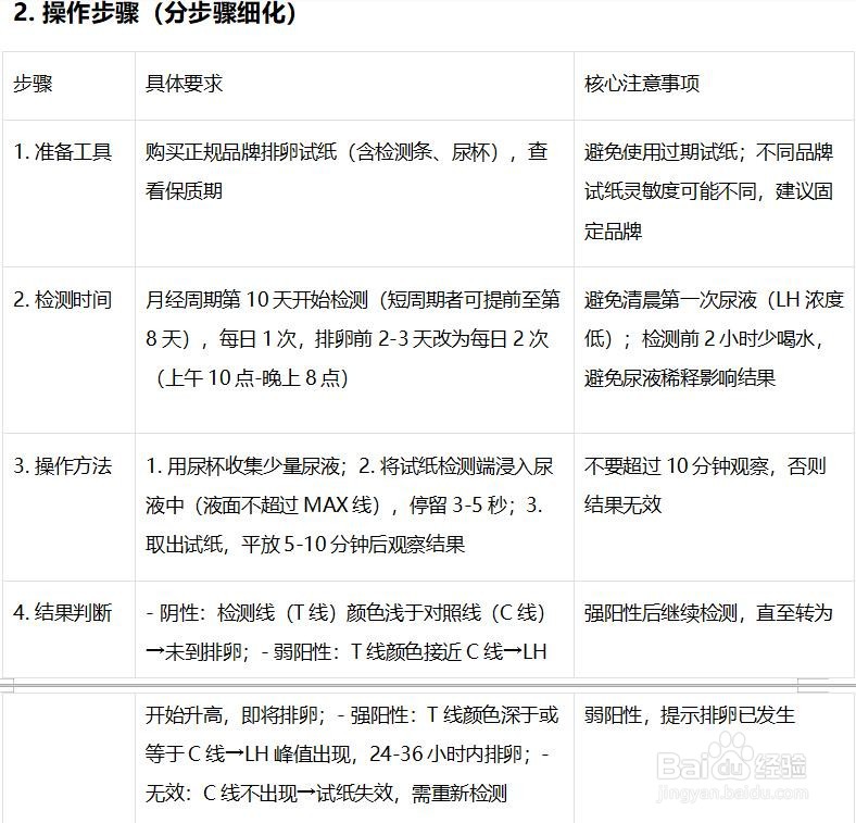 判断是否排卵的方法