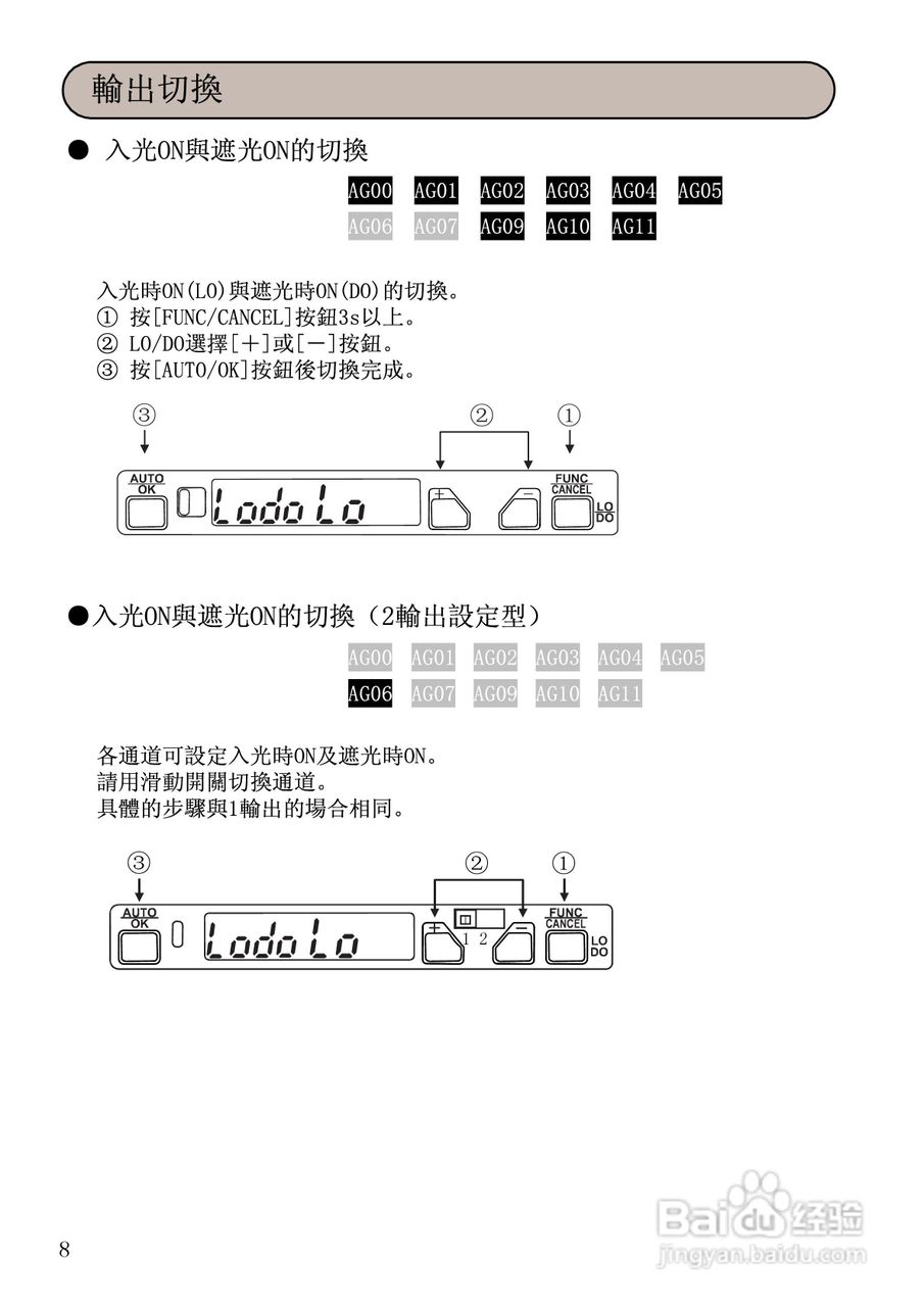 山武HPX-AG系列光电开关使用说明书:[1]