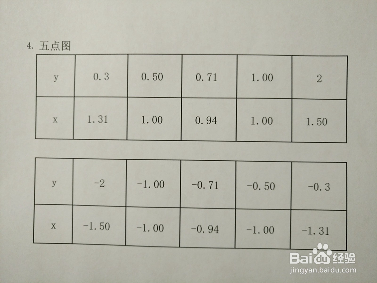 曲线方程2y^2-3xy+1=0的图像示意图