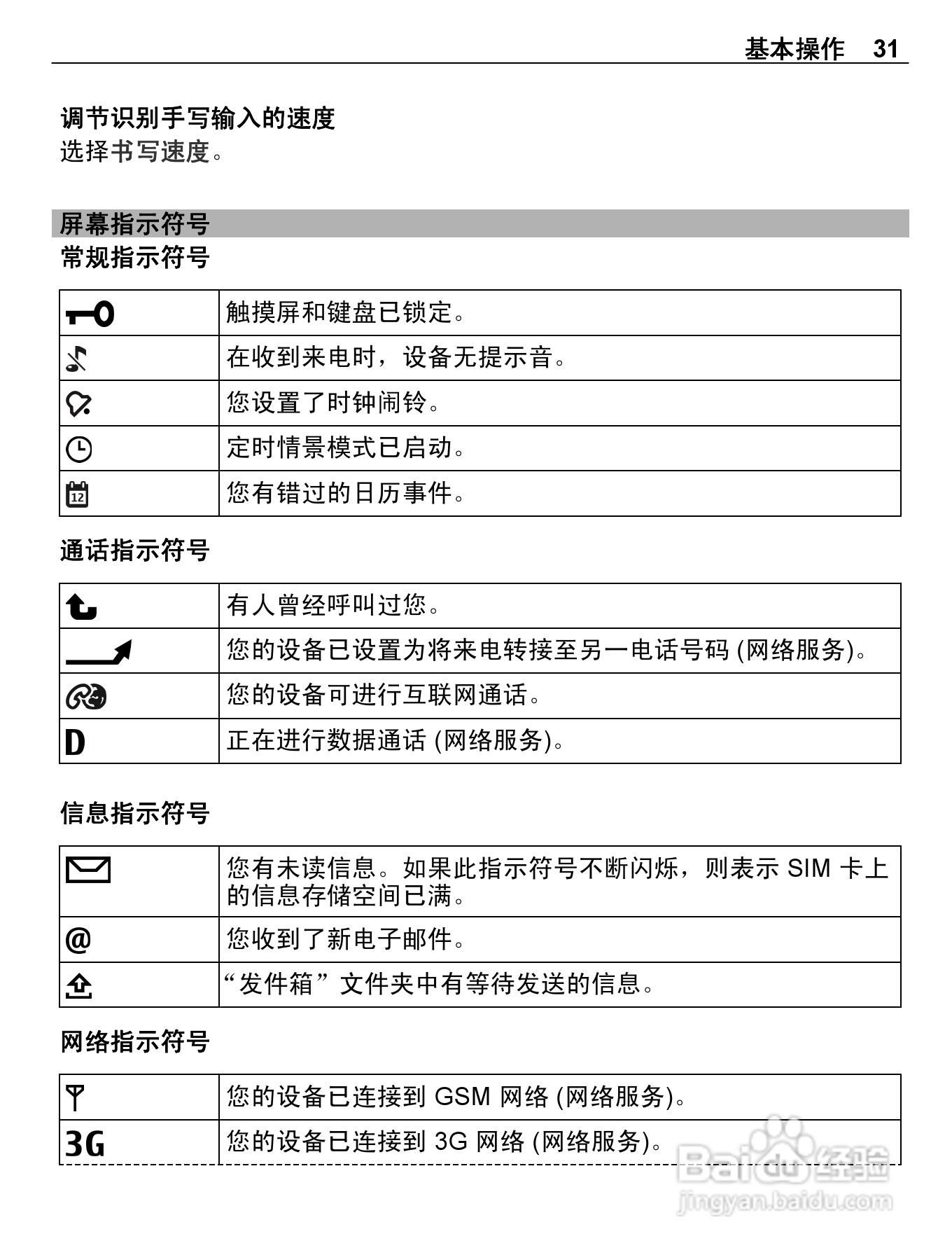 诺基亚C6-01手机使用说明书:[4]