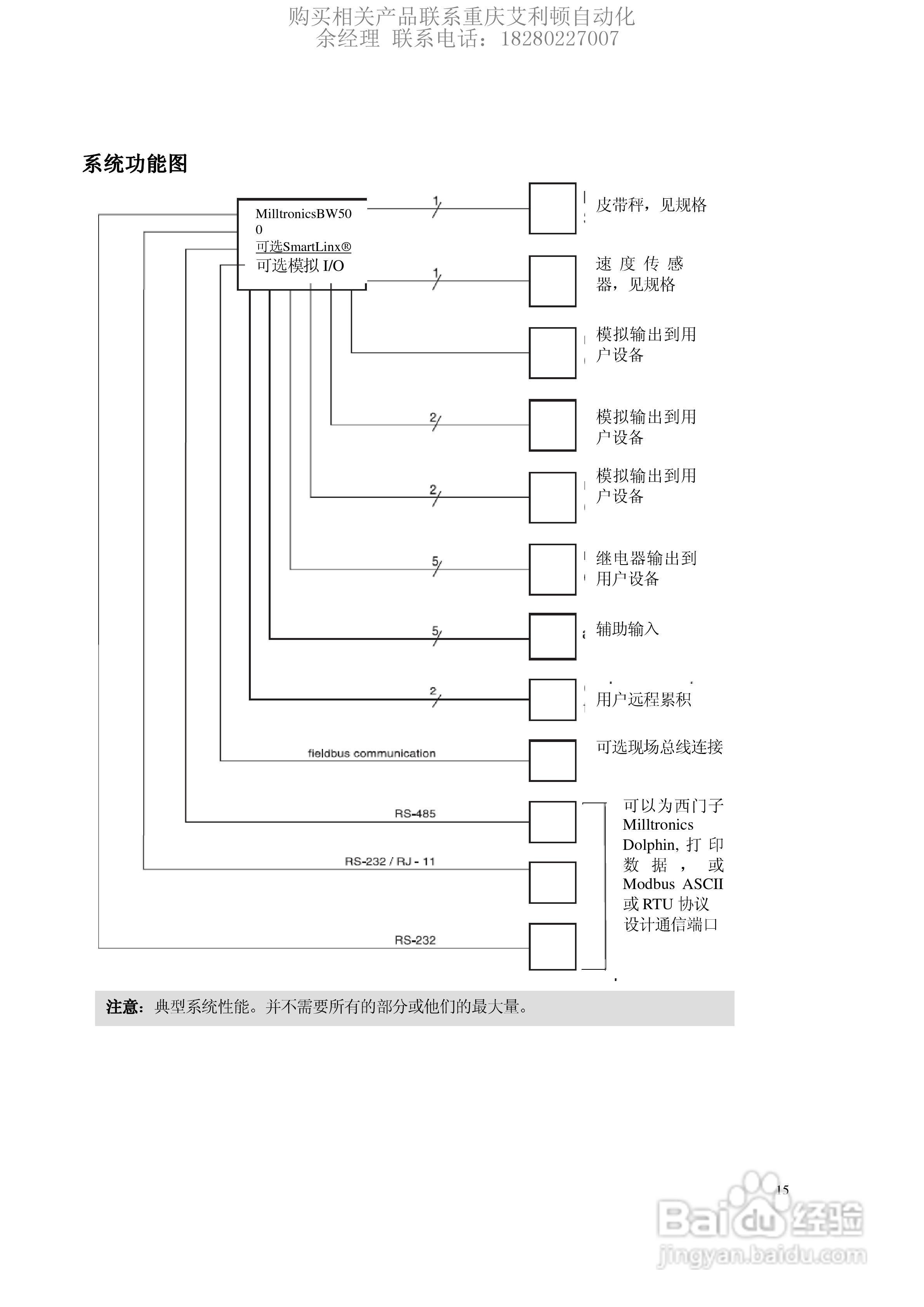 西门子Milltronics BW500积算仪使用手册:[2]