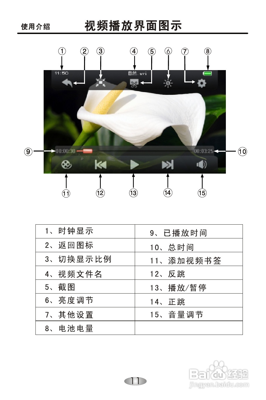 OPPO S33 MP4播放器说明书:[2]