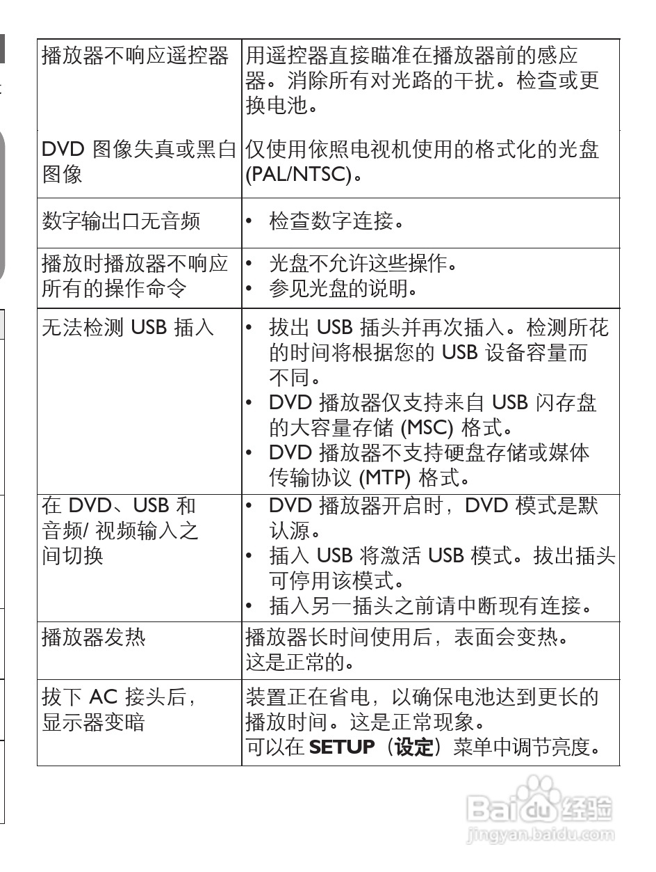 飞利浦PET1031便携式DVD播放机说明书:[3]