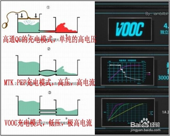 OPPO手机VOOC充电器使用简介