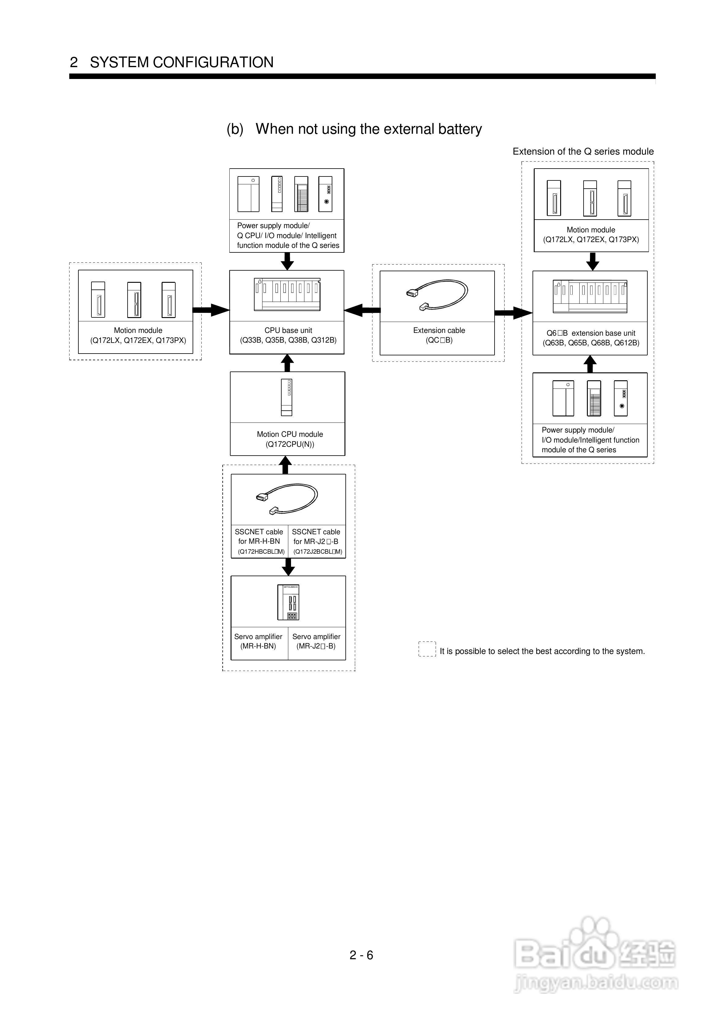 三菱Q-motion运动控制模块使用手:[3]