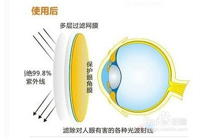 什么眼镜防手机辐射