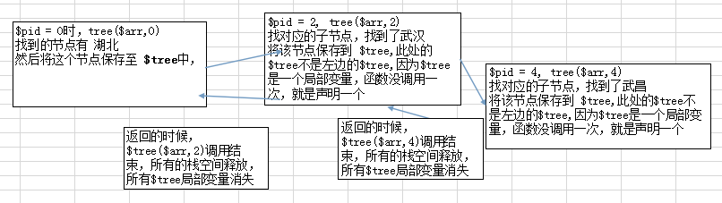 商品类别管理CI