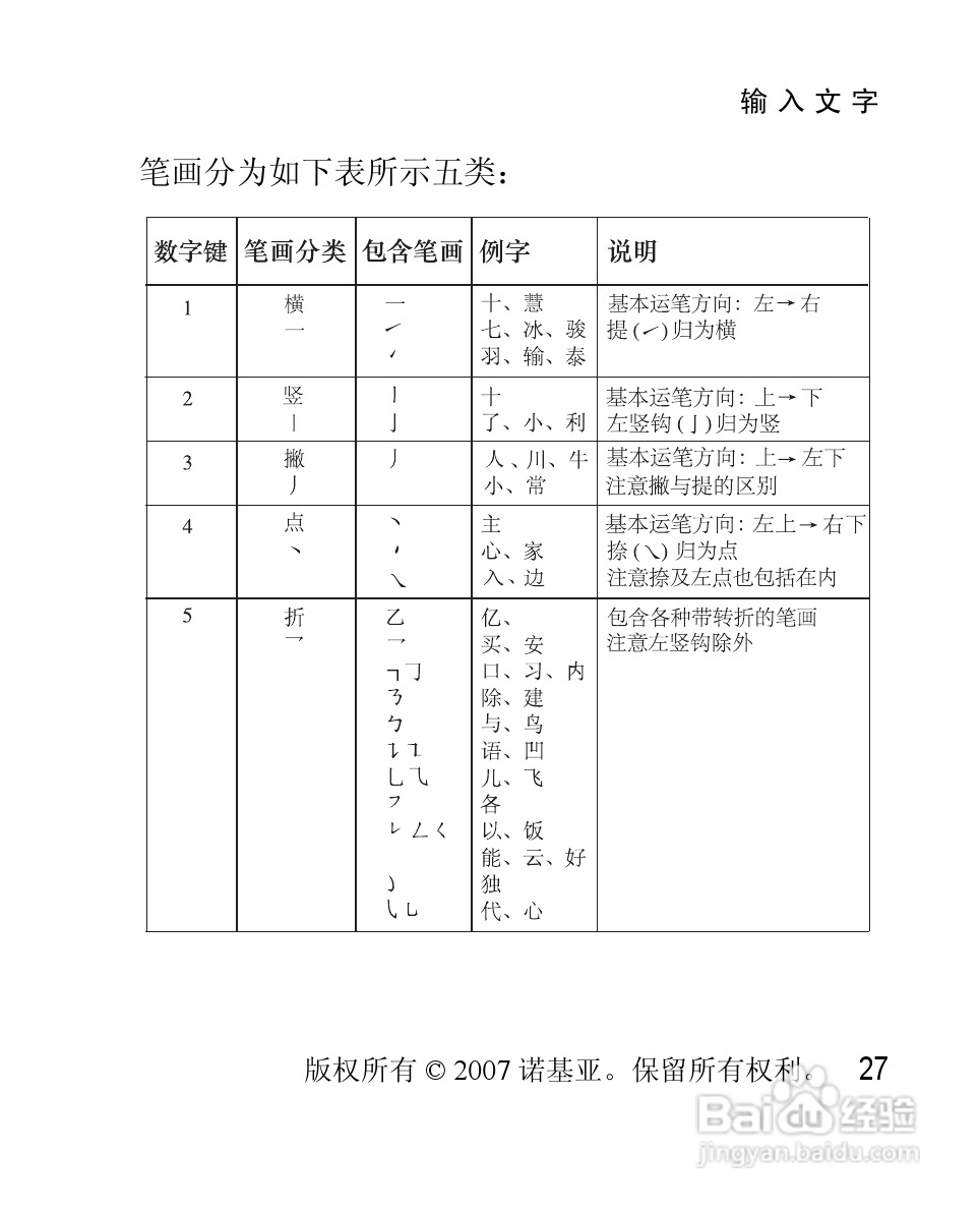 诺基亚2630手机使用说明书:[3]