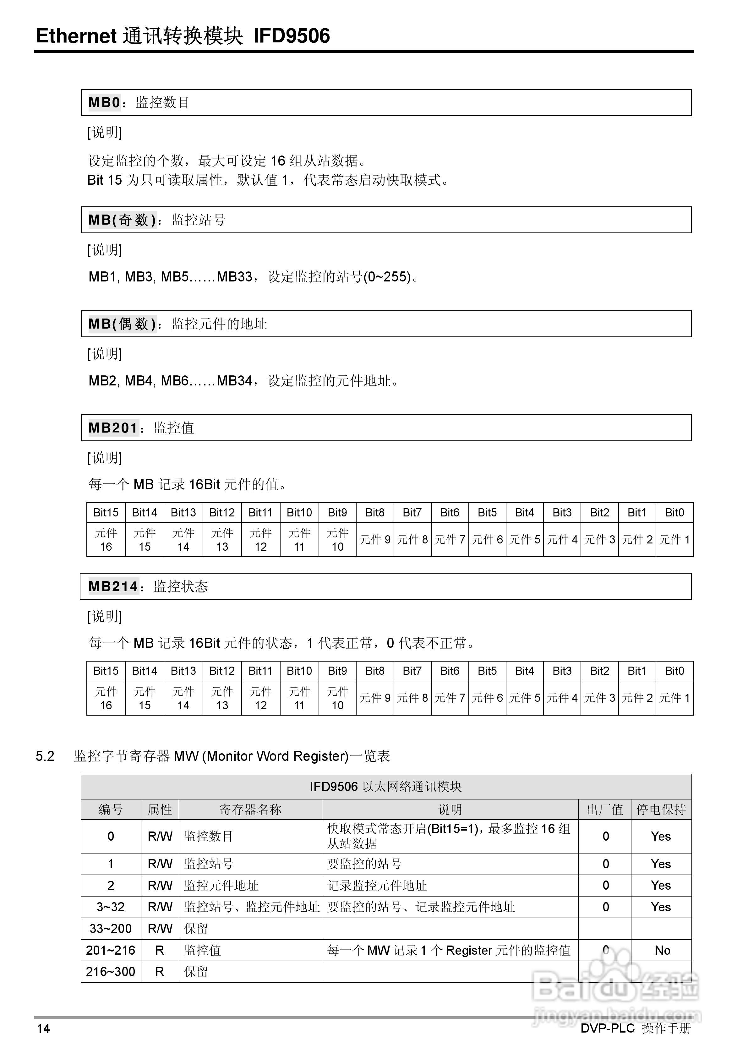 台达IFD9506 Ethernet通讯转换模组操作手册:[2]