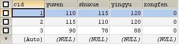 mysql数据库怎么使用游标