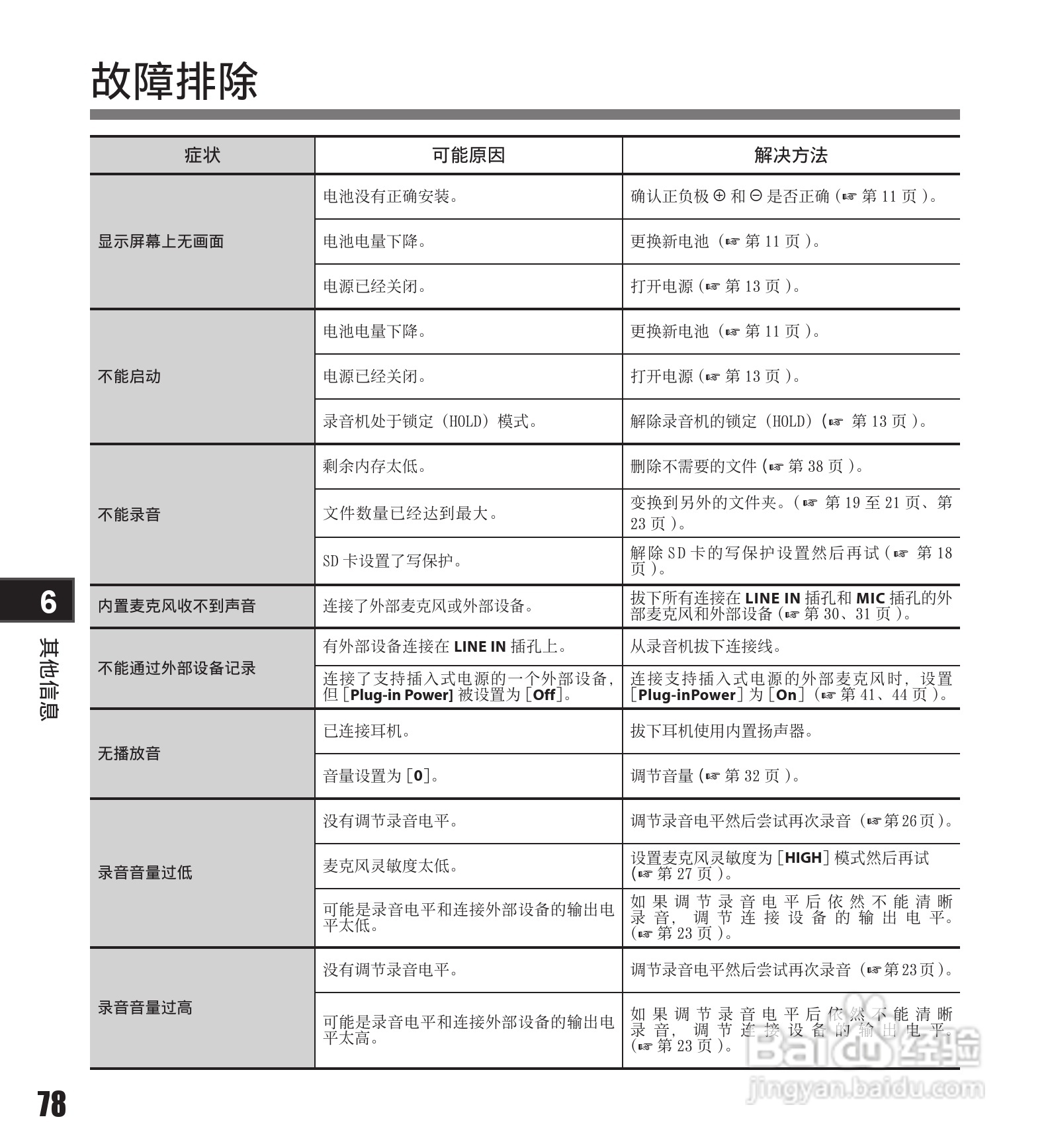 奥林巴斯录音笔LS-11型使用说明书:[8]