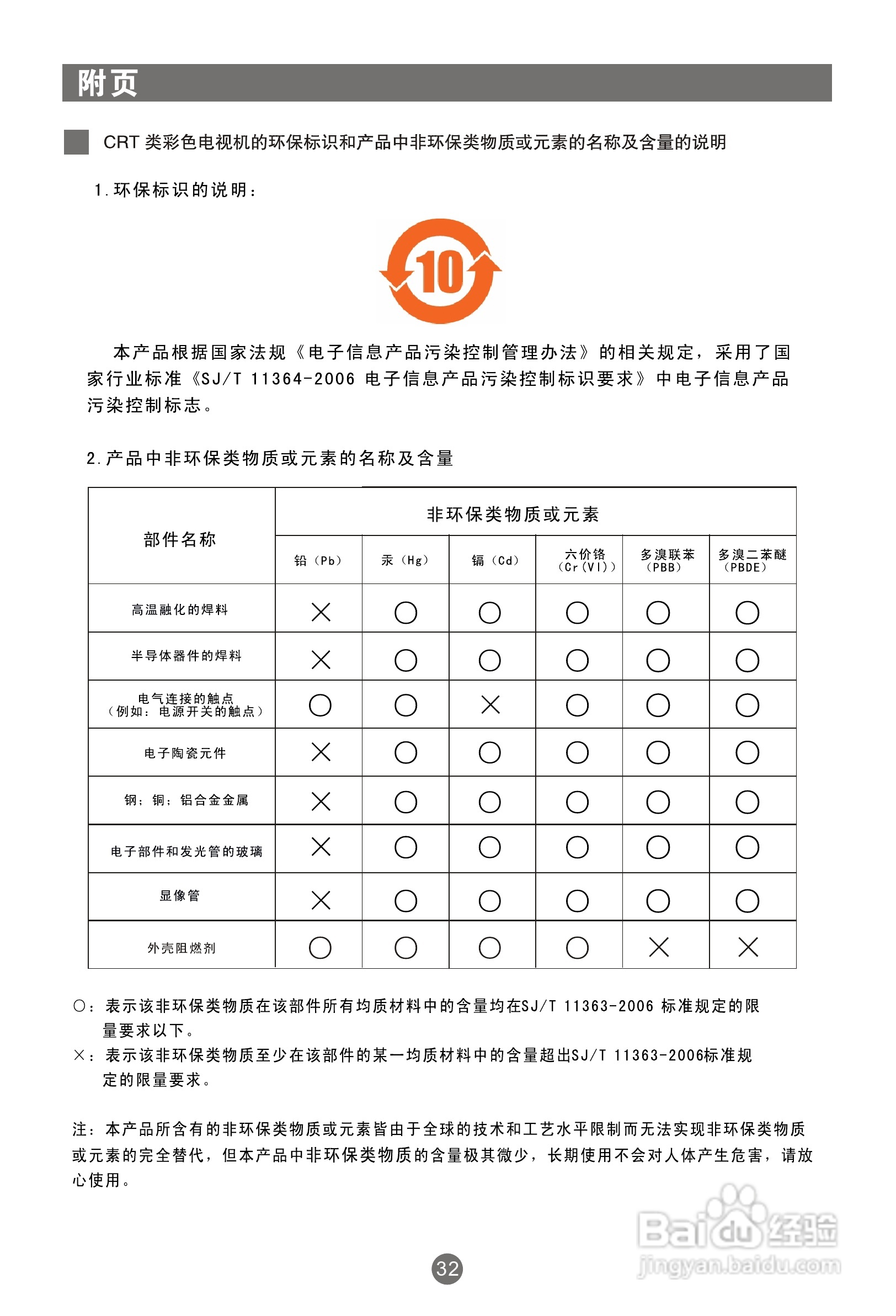 海尔21FA1-T彩电使用说明书:[4]