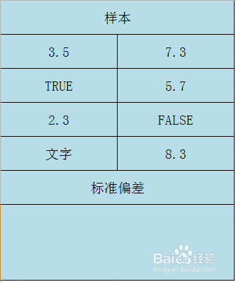 Excel STDEVPA函数的使用方法