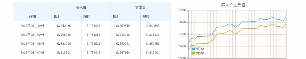 出国刷visa ，银联还是万事达？